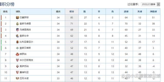 【双方首发以及替补信息】勒沃库森出场阵容：1-赫拉德茨基、22-博尼法斯（72’ 14-希克）、7-霍夫曼（83’ 23-哈卢泽克）、10-维尔茨（87’ 11-阿米里）、30-弗林蓬（83’ 19-泰拉）、34-扎卡、25-帕拉西奥斯（83’ 3-辛卡皮）、20-格里马尔多、6-克斯索诺、4-塔、12-塔普索巴勒沃库森替补未出场：2-斯塔尼西奇、17-科瓦尔、21-阿德利、8-安德里奇法兰克福出场阵容：1-特拉普、24-杜达、35-图塔、4-科赫（64’ 5-斯莫西奇）、3-帕乔、27-格策（64’ 15-斯希里）、16-雨果（72’ 47-埃利亚斯）、36-克瑙夫、8-法雷斯（82’ 18-恩甘坎）、26-埃比姆贝（72’ 23-海于格）、29-恩库恩库法兰克福替补未出场：33-格拉尔、20-长谷部诚、31-马克斯、48-费里